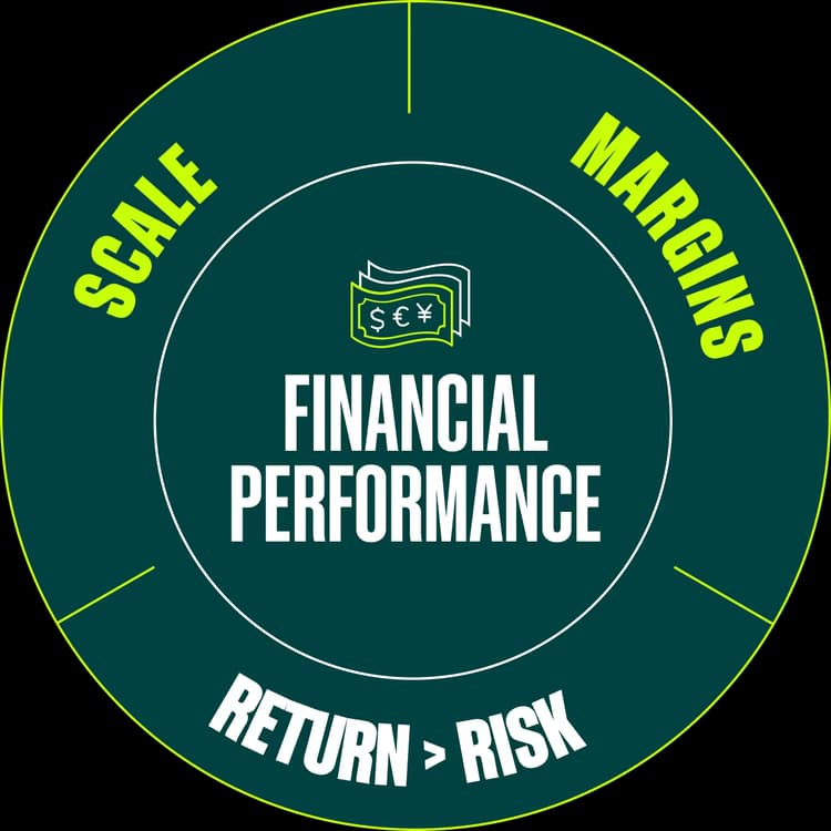 Financial Performance