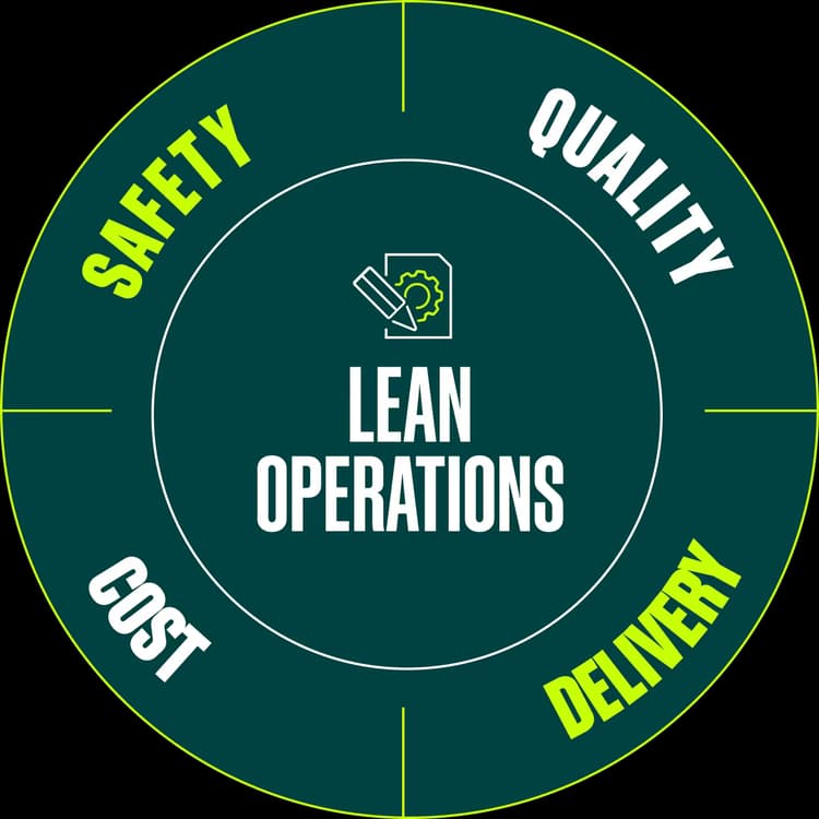 Lean Operations
