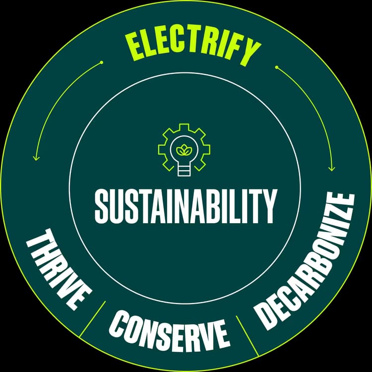 Sustainability
