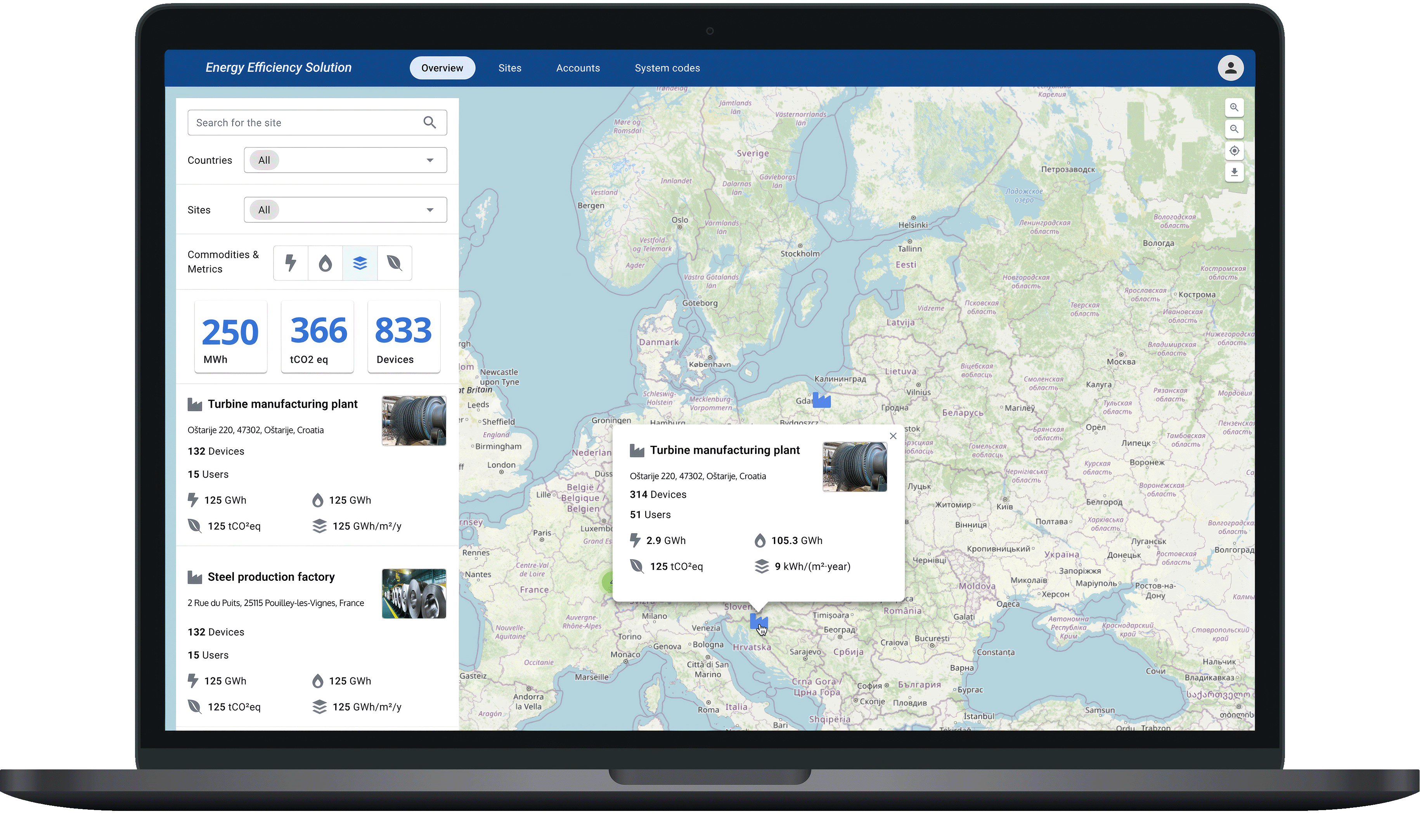 Energy Efficiency dashboard showing turbine plant data in Croatia