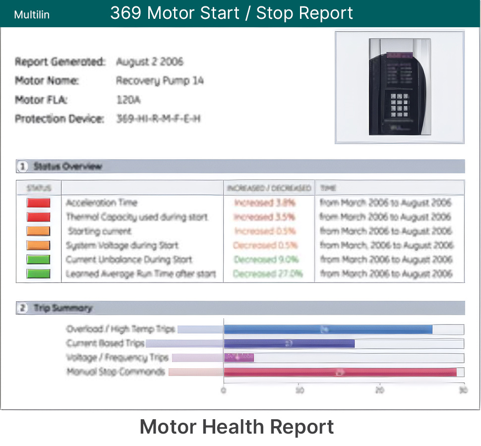 Motor Health Reports
