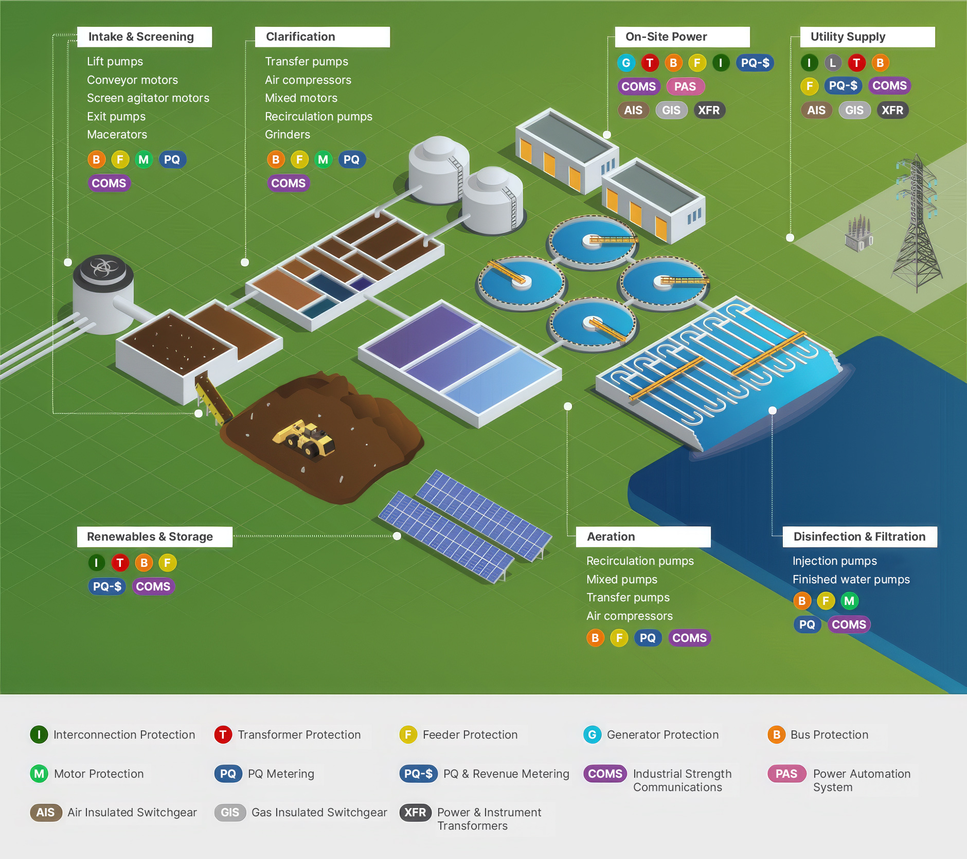 Wastewater-image