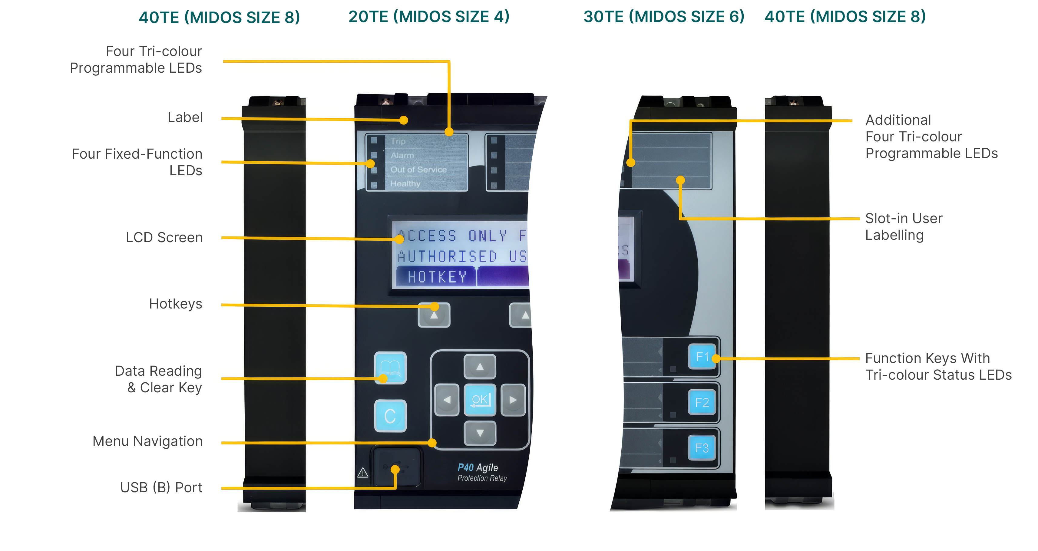 Intuitive Front Panel Interface
