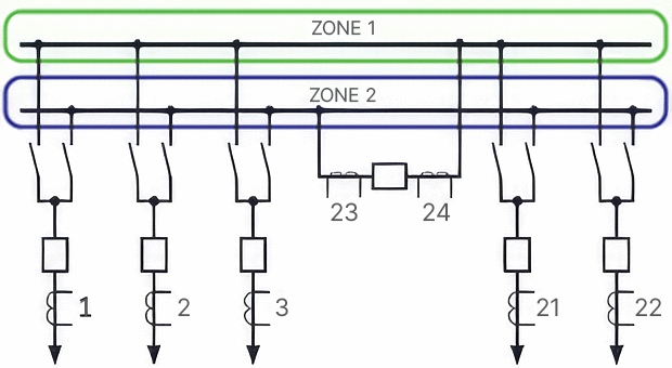 Double Busbar, 24, Feeders Or Less, Multiple Zones