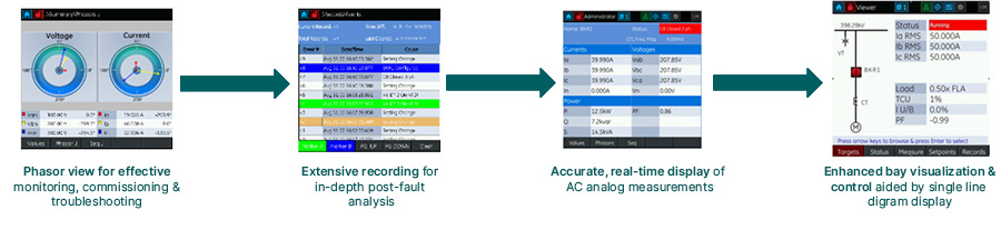 intutive-graphic