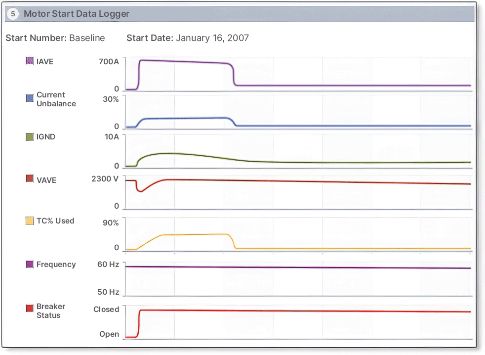 Motor start data logger