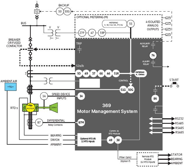 369 Block Diagram