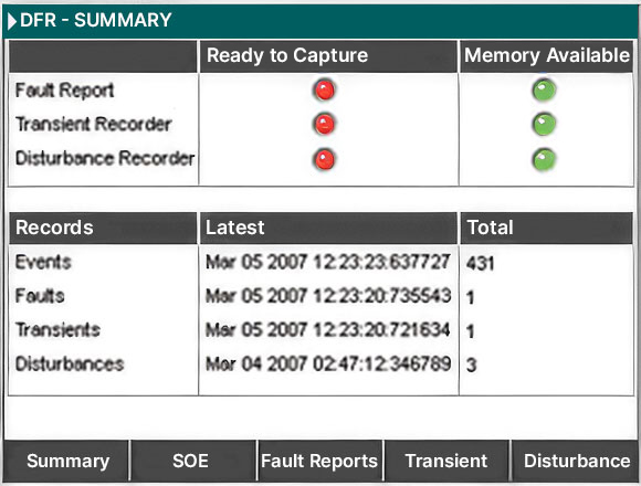 Monitoring & diagnostic sample screens