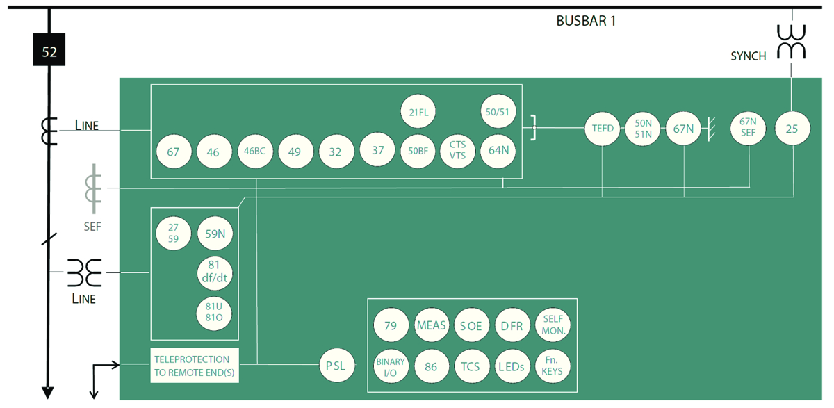 P40 functional block diagram