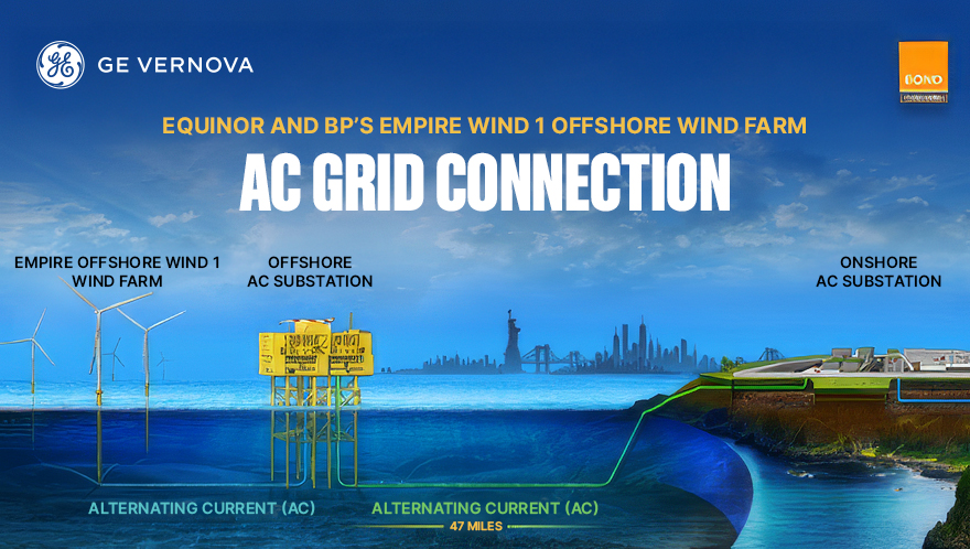 GE-BOND Consortium Awarded Landmark Contract to Build High-Voltage Electrical Systems for Empire Offshore Wind 1 in New York