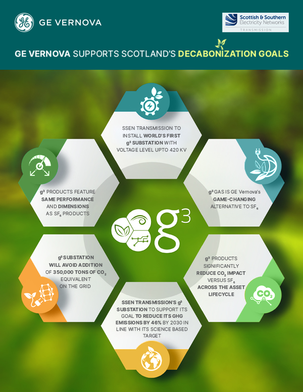 GE Supports Scotland’s Decarbonization Goals with g3 Technology