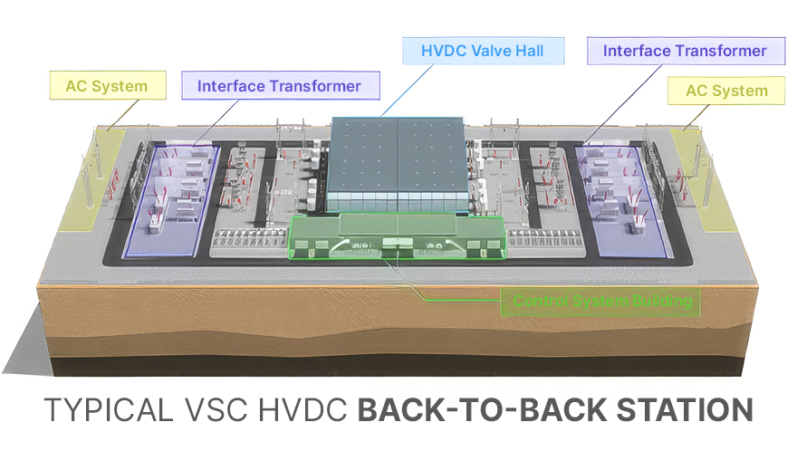 GE and KAPES Awarded Contract to Power South Korea’s Electric Grid Using Latest HVDC Technology