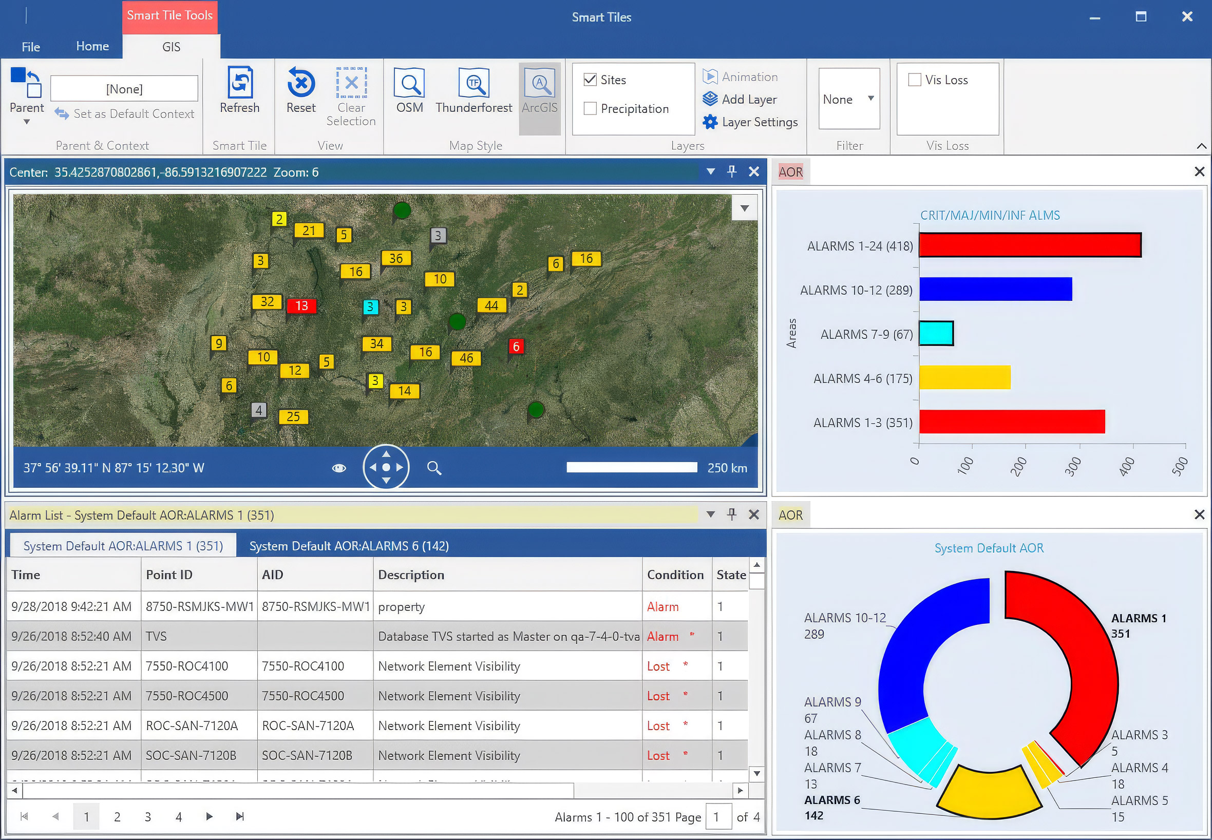 Smart tile dashboard with maps, alarms, and charts in GE Vernova network tool
