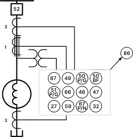 Large Motor  Two sets of CT's for differential protection