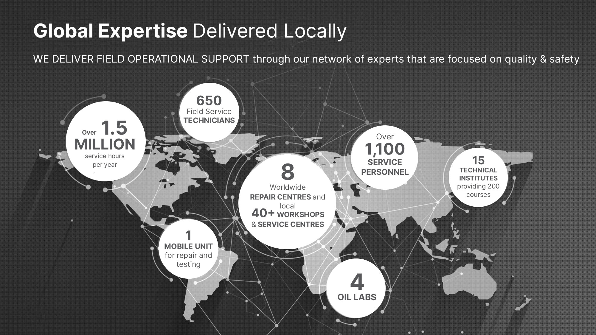 Global Expertise Delivered Locally