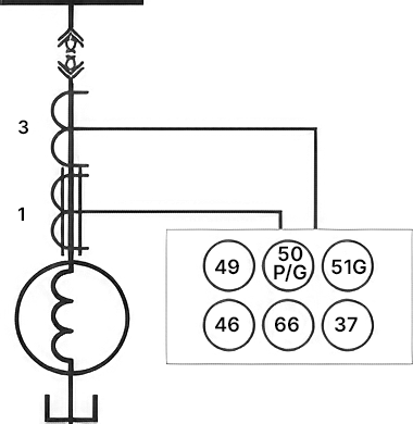 Medium Motor