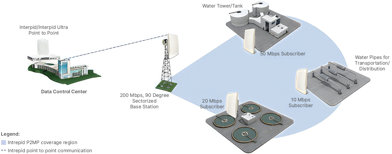 wireless network utilizing