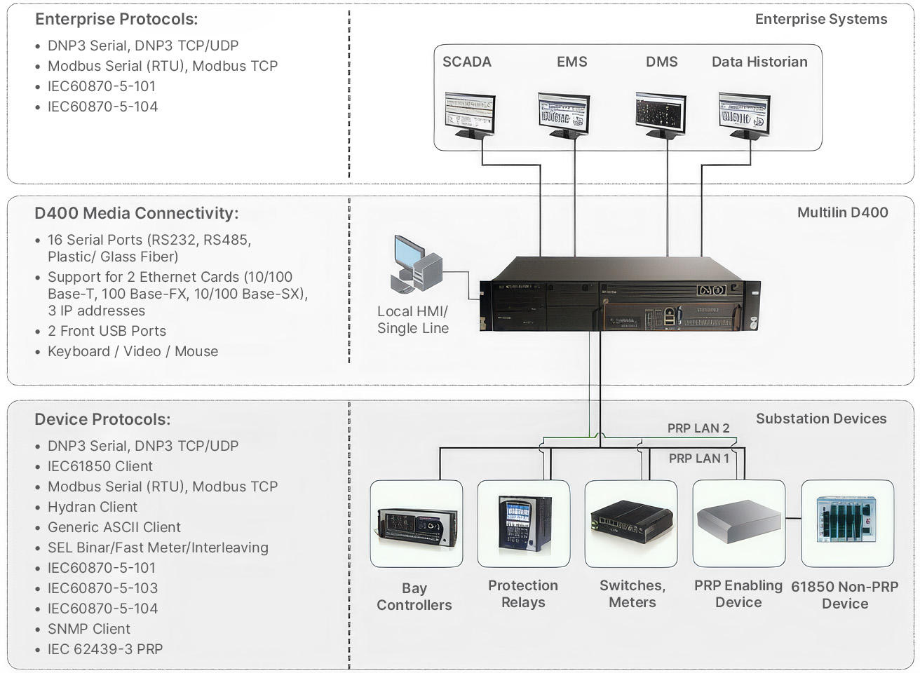 Advanced Automation and data management systems highlighted in images