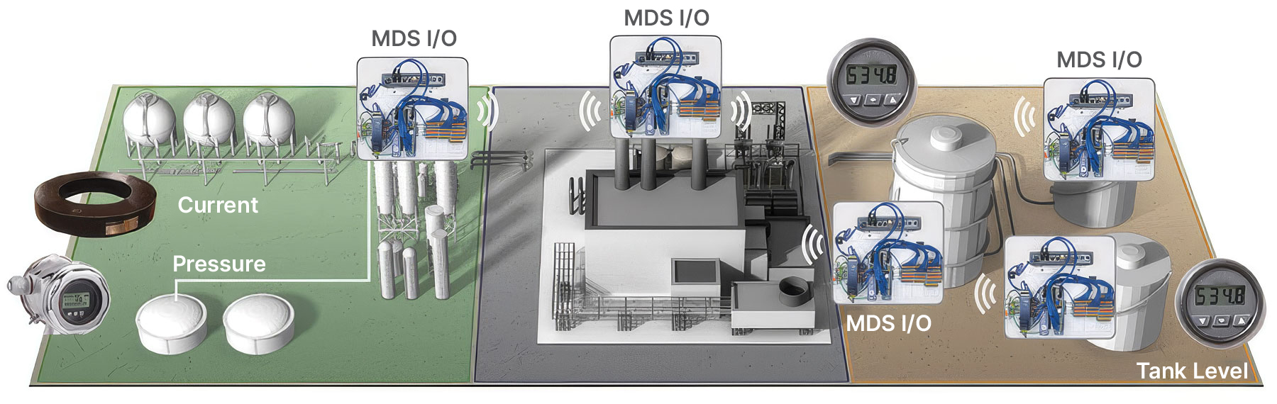 MDS I/O Solutions Application Advantages