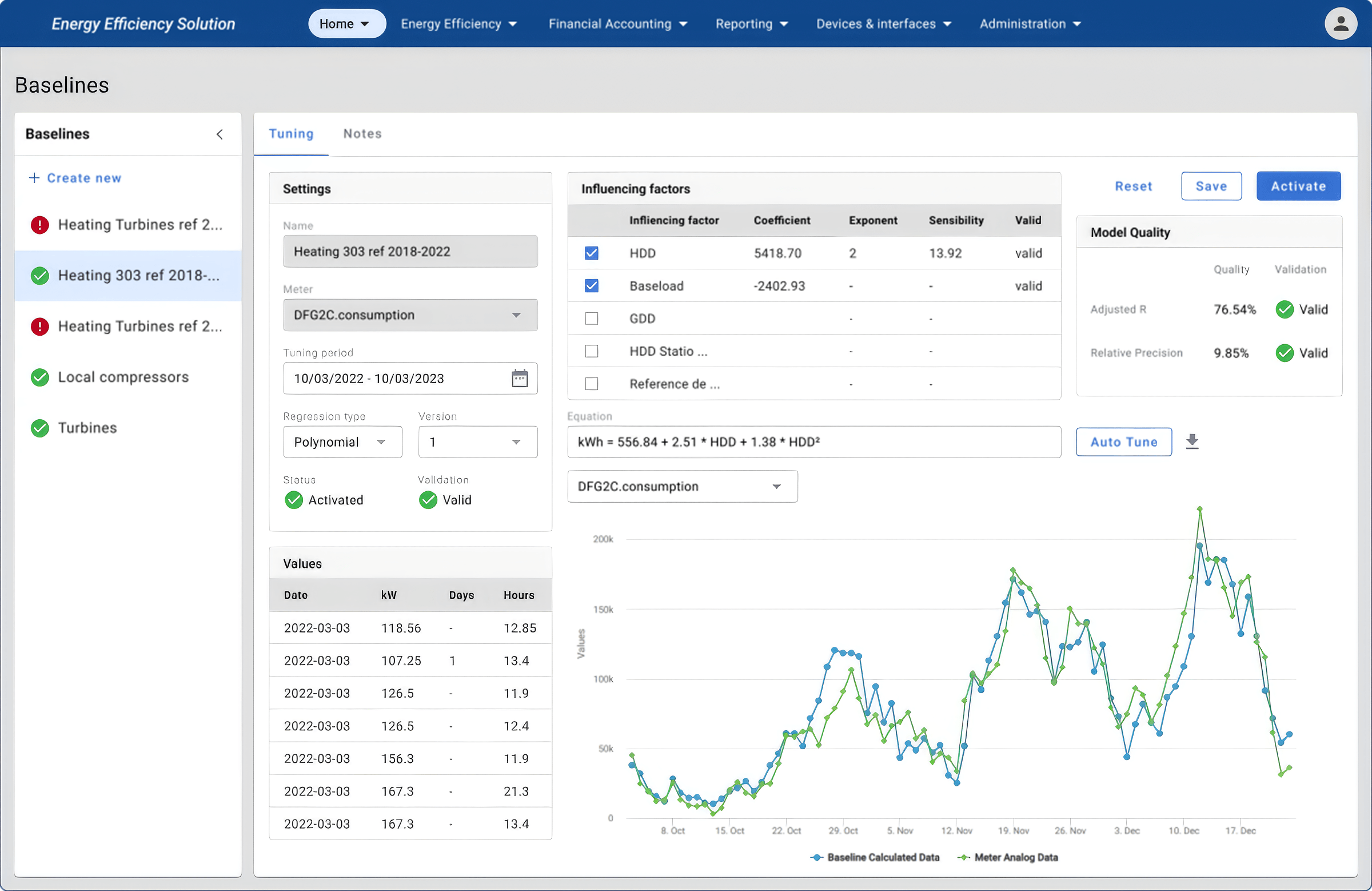 Energy Efficiency Solution dashboard showing custom baseline data