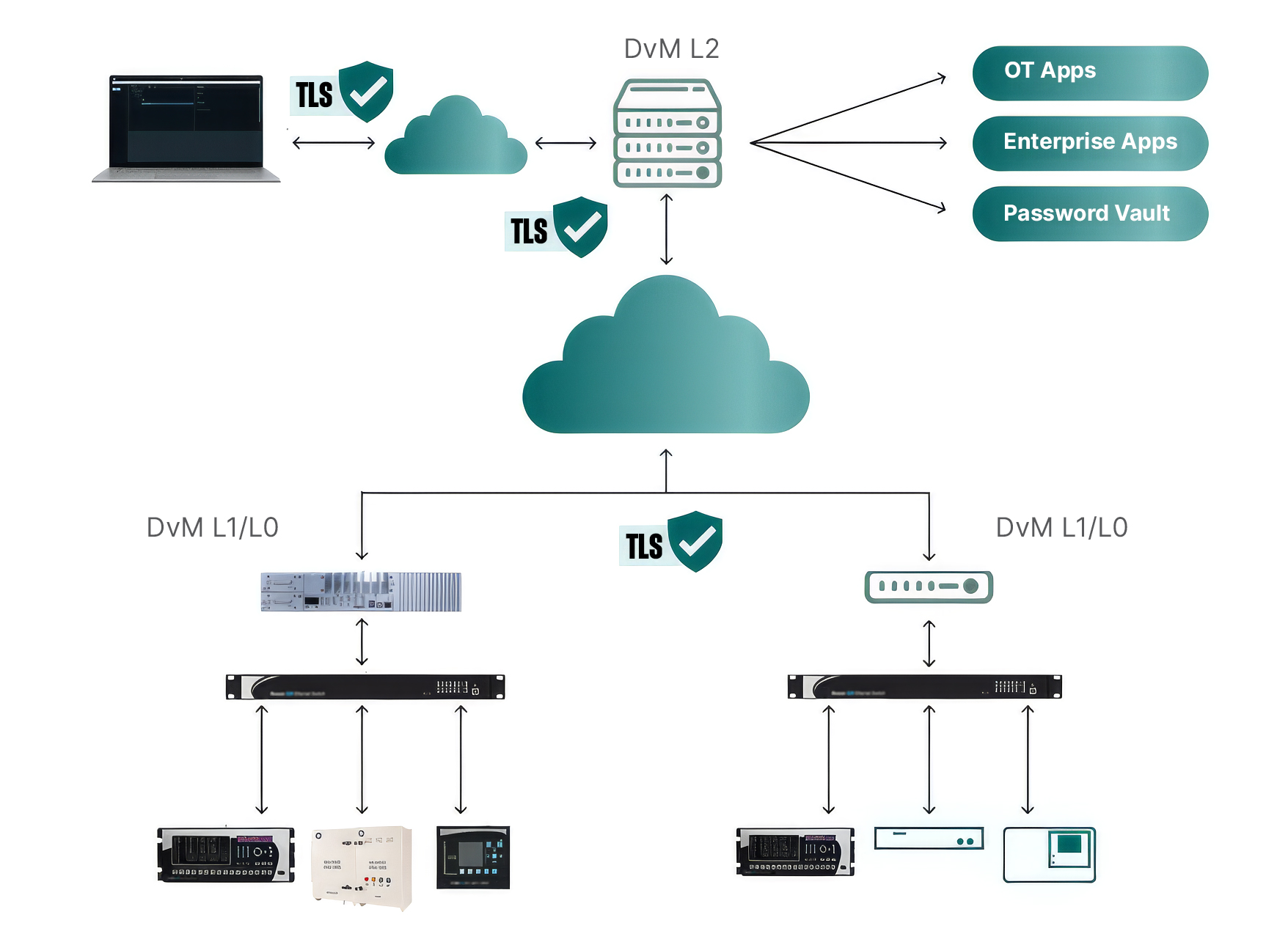 Core features and optional solutions