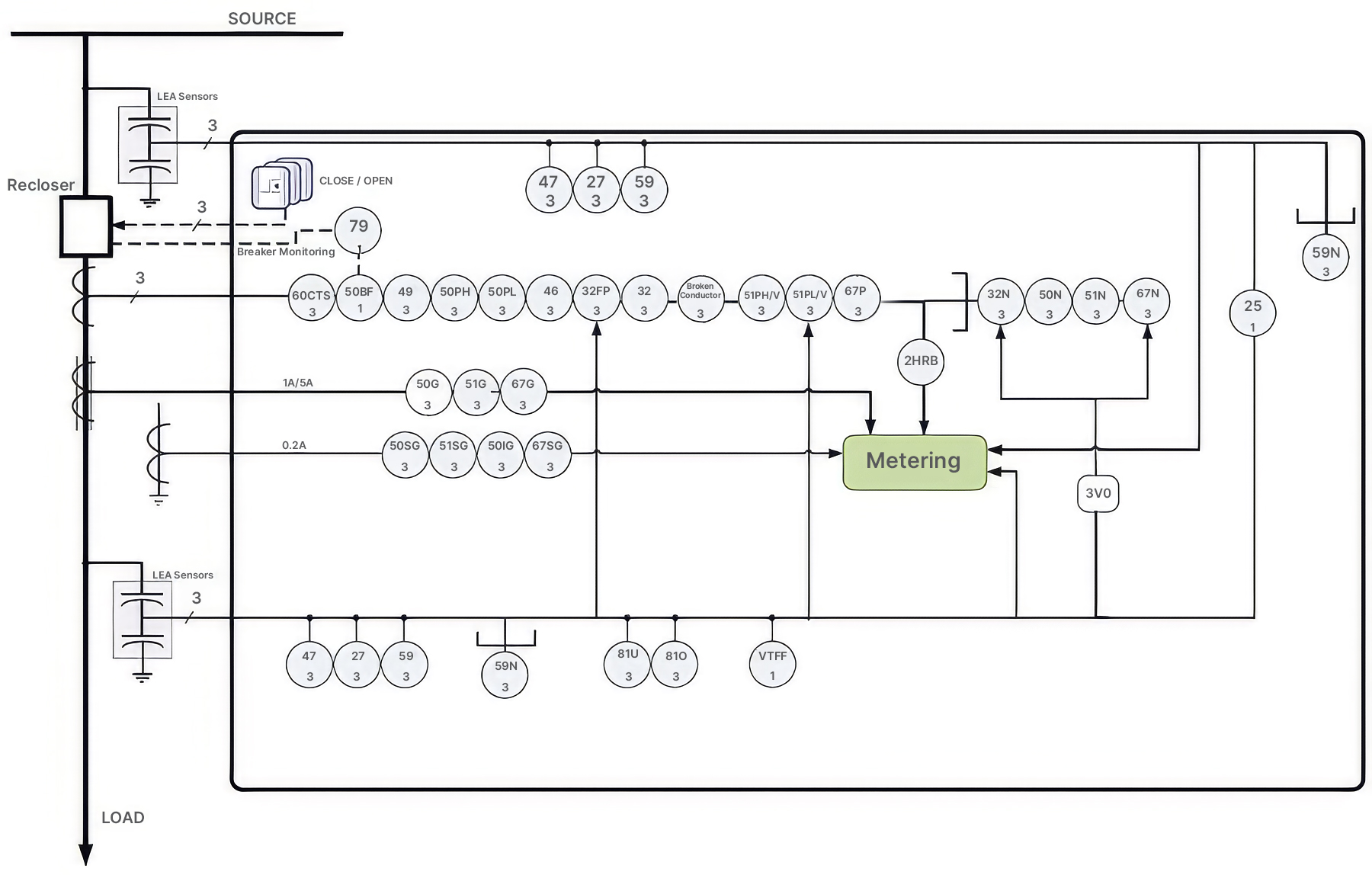 Functional Block Diagram