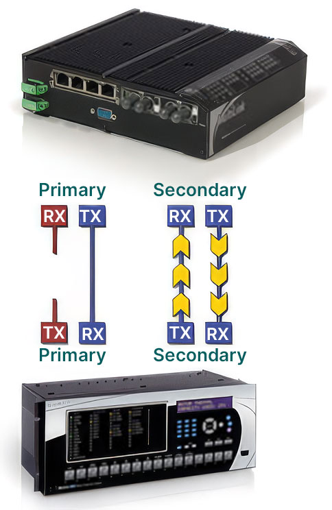 Simple Switch Configuration