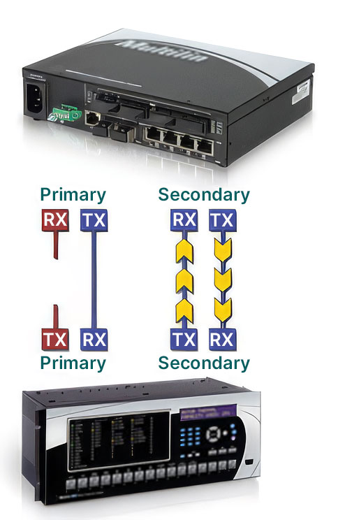Simple Switch Configuration