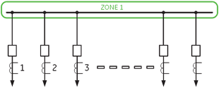 Single Bus Bar, 8 Feeders Or Less, 1 Zone typical functions