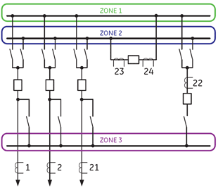Double Busbar With Transfer Bus And Tie-Breaker