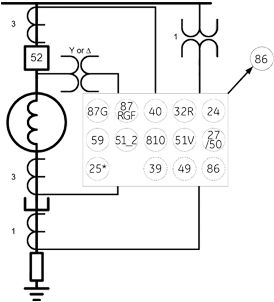 Direct Connection - Low Impedance Grounding