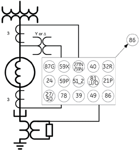 Unit Connected - High Impedance Grounding