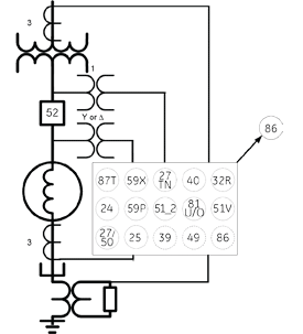 In-Zone Transformer