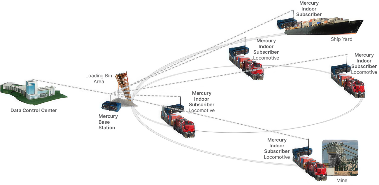 mining applications