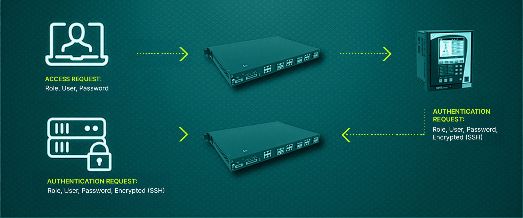 The Reason S20 delivers advanced cyber security features