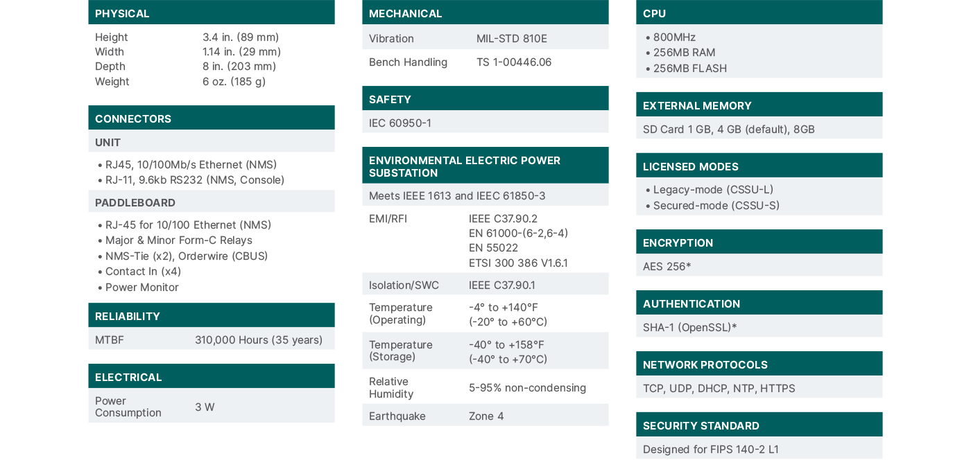 Technical specifications, encryption, authentication and security standards for the Lentronics CSSU
