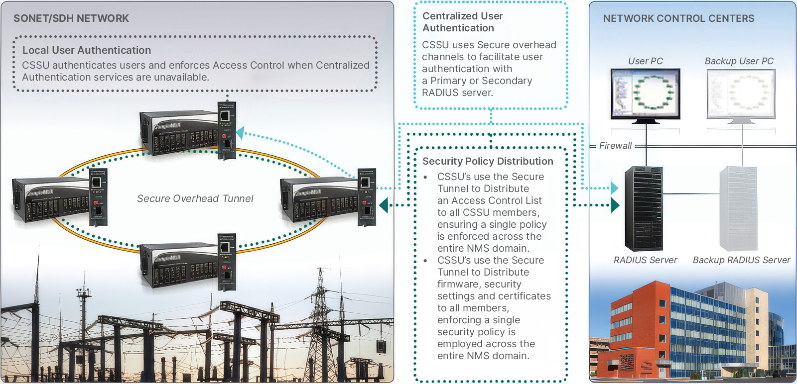 Lentronics CSSU provides local and centralized user authentication with a single cyber security policy