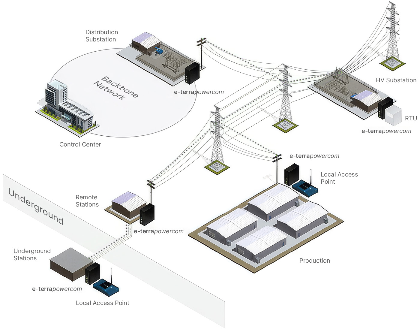 Industry Application Example