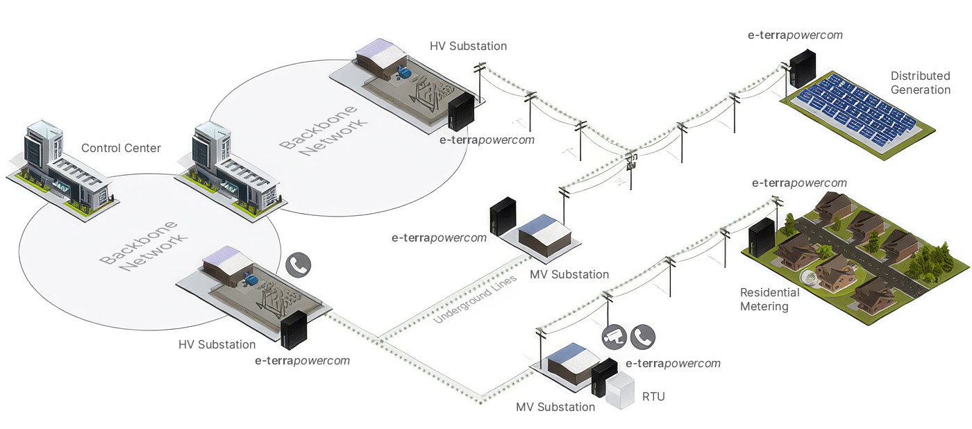 Utility Application Example