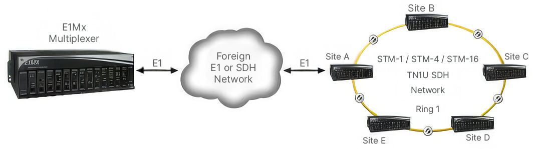 Hybrid Lentronics E1MX and TN1U SDH Multiplexer Networks