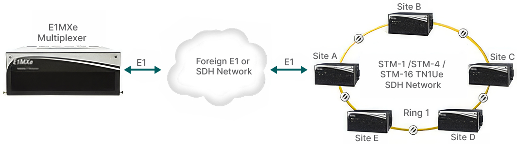 Hybrid Lentronics E1MXe and TN1Ue SDH Multiplexer Networks 