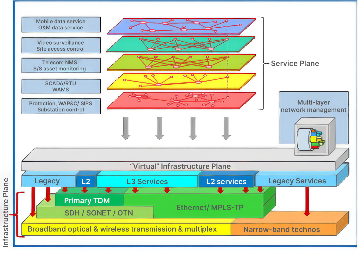 Sentinel diagram 2