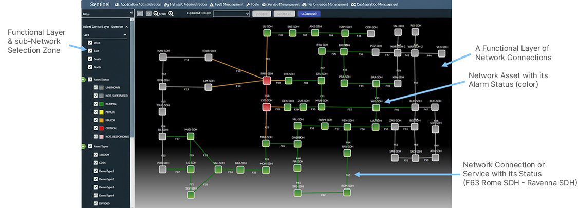 Sentinel diagram 1