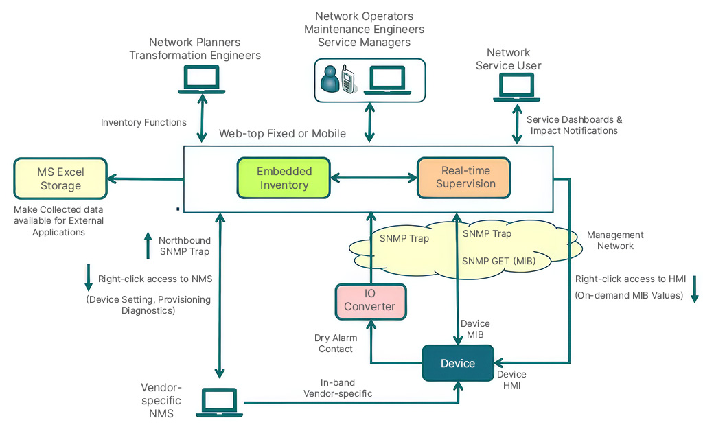 Operation Principles Diagram