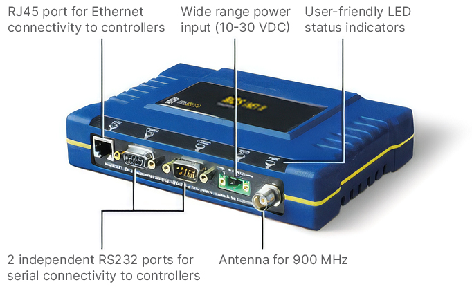 iNET-II