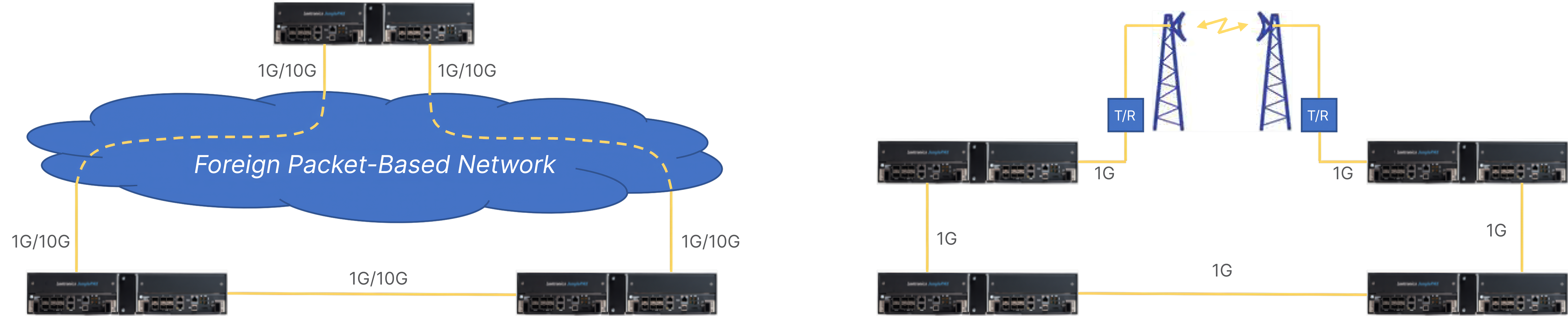 JunglePAX WAN ports support standard MPLS