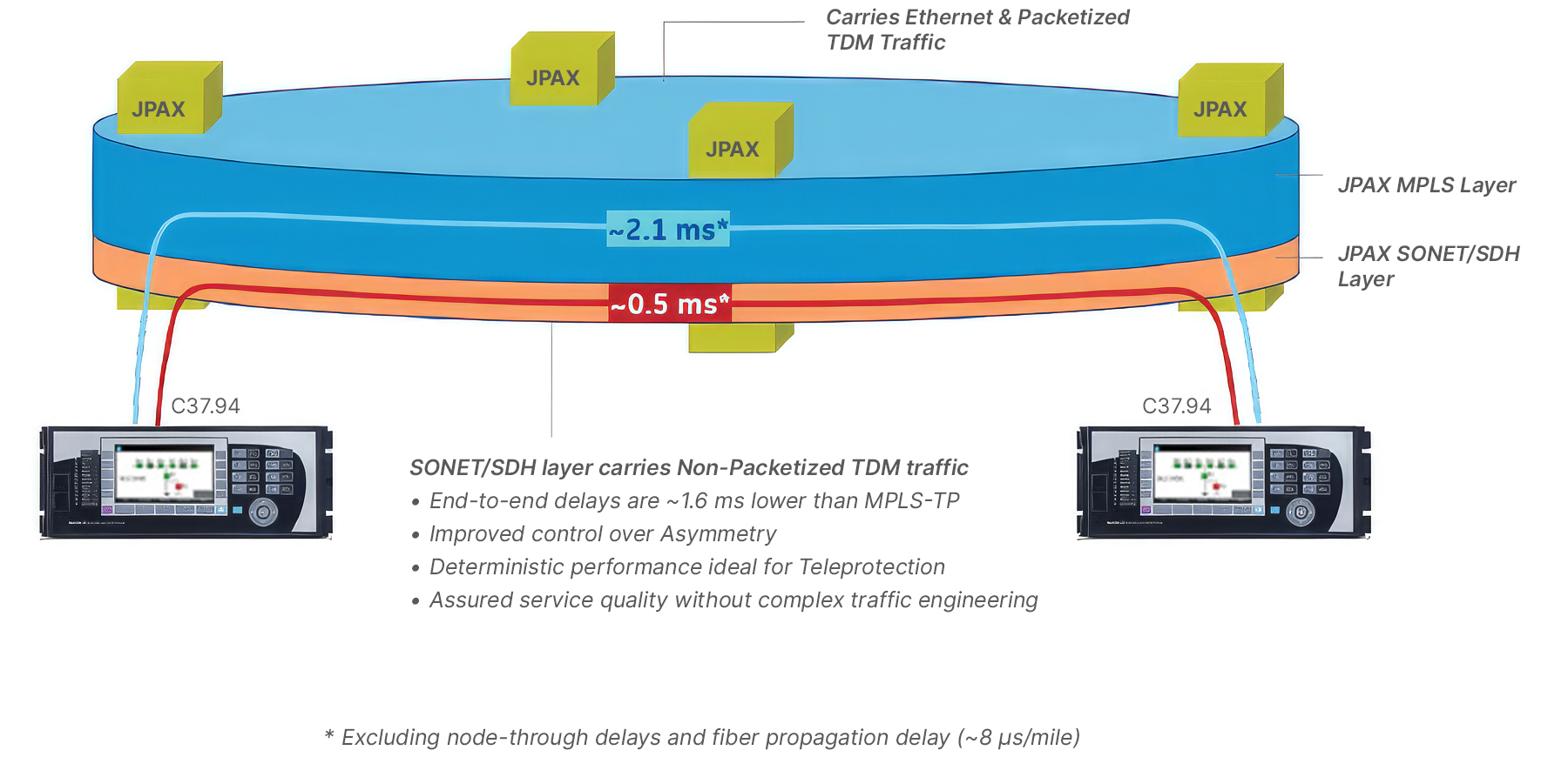 Modernizing optical
