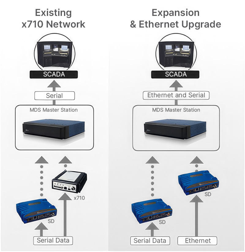 Backward Compatibility