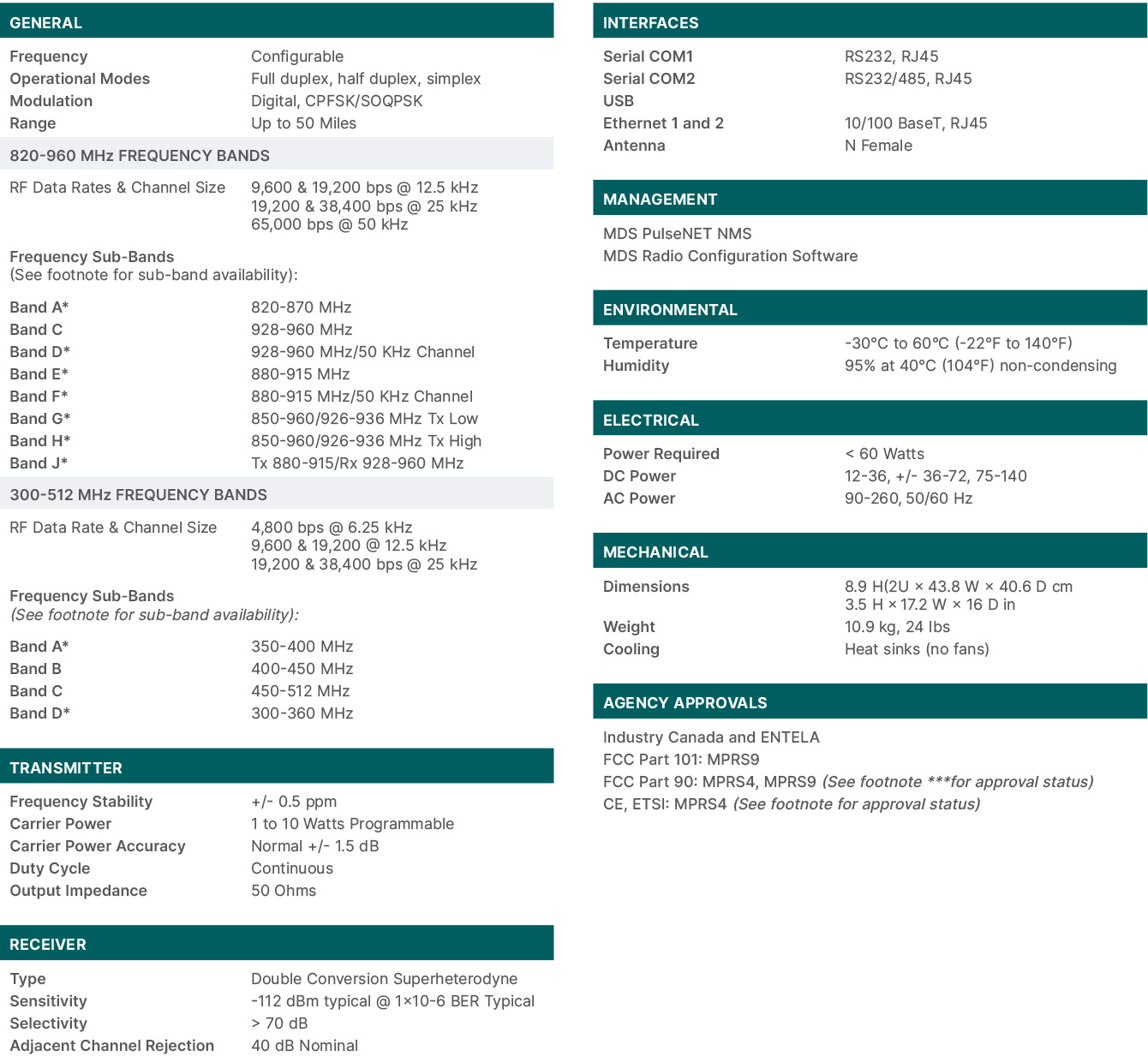 Technical Specifications