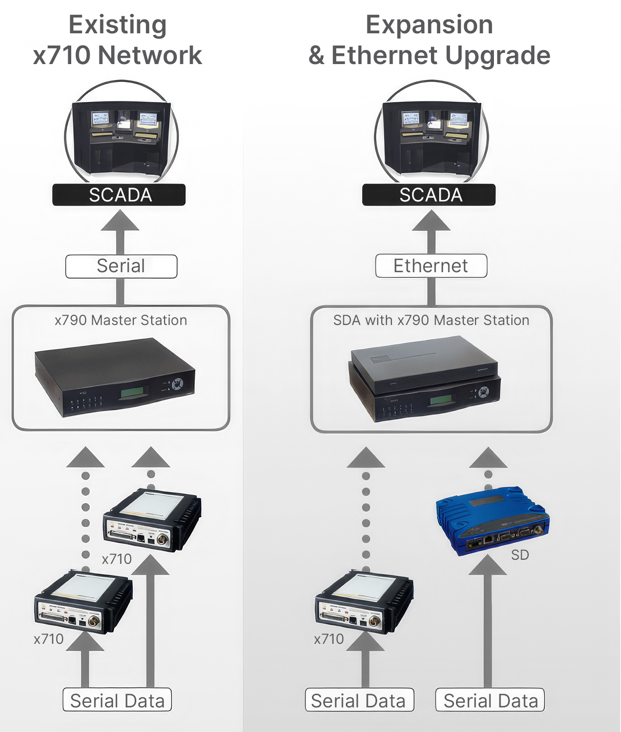 Backward Compatibility